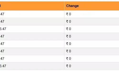पेट्रोल और डीजल की ताजा कीमतें जारी, जानें आपके शहर में कितने बदल गए दाम