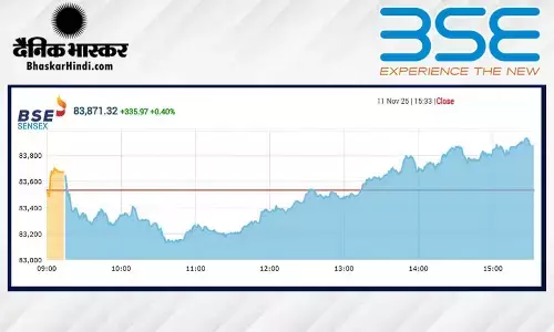 सेंसेक्स में 335 अंकों की तेजी, निफ्टी 25690 के पार बंद हुआ सेंसेक्स में 335 अंकों की तेजी, निफ्टी 25690 के पार बंद हुआ
