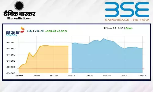 सेंसेक्स में 418 अंकों की तेजी, निफ्टी 25,800 से ऊपर खुला
