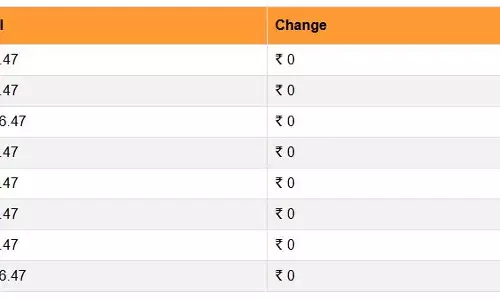 पेट्रोल-डीजल सस्ता हुआ या महंगा, जानिए आपके शहर में कितने बदल गए ईंधन के दाम पेट्रोल-डीजल सस्ता हुआ या महंगा, जानिए आपके शहर में कितने बदल गए ईंधन के दाम