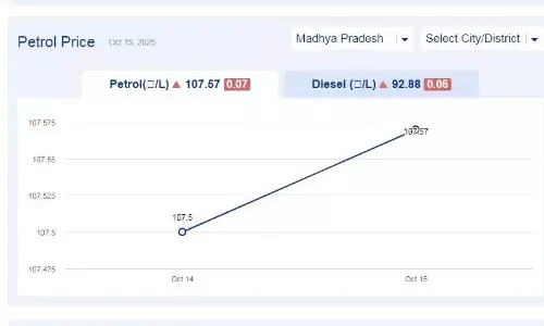 मध्यप्रदेश में आज 12-नवंबर-2025 को पेट्रोल की कीमत