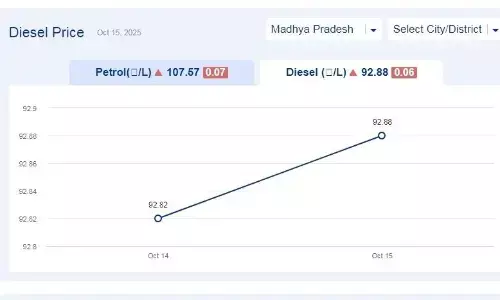 मध्यप्रदेश में आज 12-नवंबर-2025 को डीजल की कीमत मध्यप्रदेश में आज 12-नवंबर-2025 को डीजल की कीमत