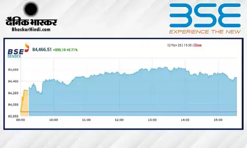 सेंसेक्स में 595 अंकों की तेजी, निफ्टी 25800 के पार बंद हुआ