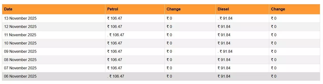 पेट्रोल- डीजल के नए रेट हो गए जारी, यहां चेक करें आपके शहर में आज क्या है ईंधन का भाव पेट्रोल- डीजल के नए रेट हो गए जारी, यहां चेक करें आपके शहर में आज क्या है ईंधन का भाव