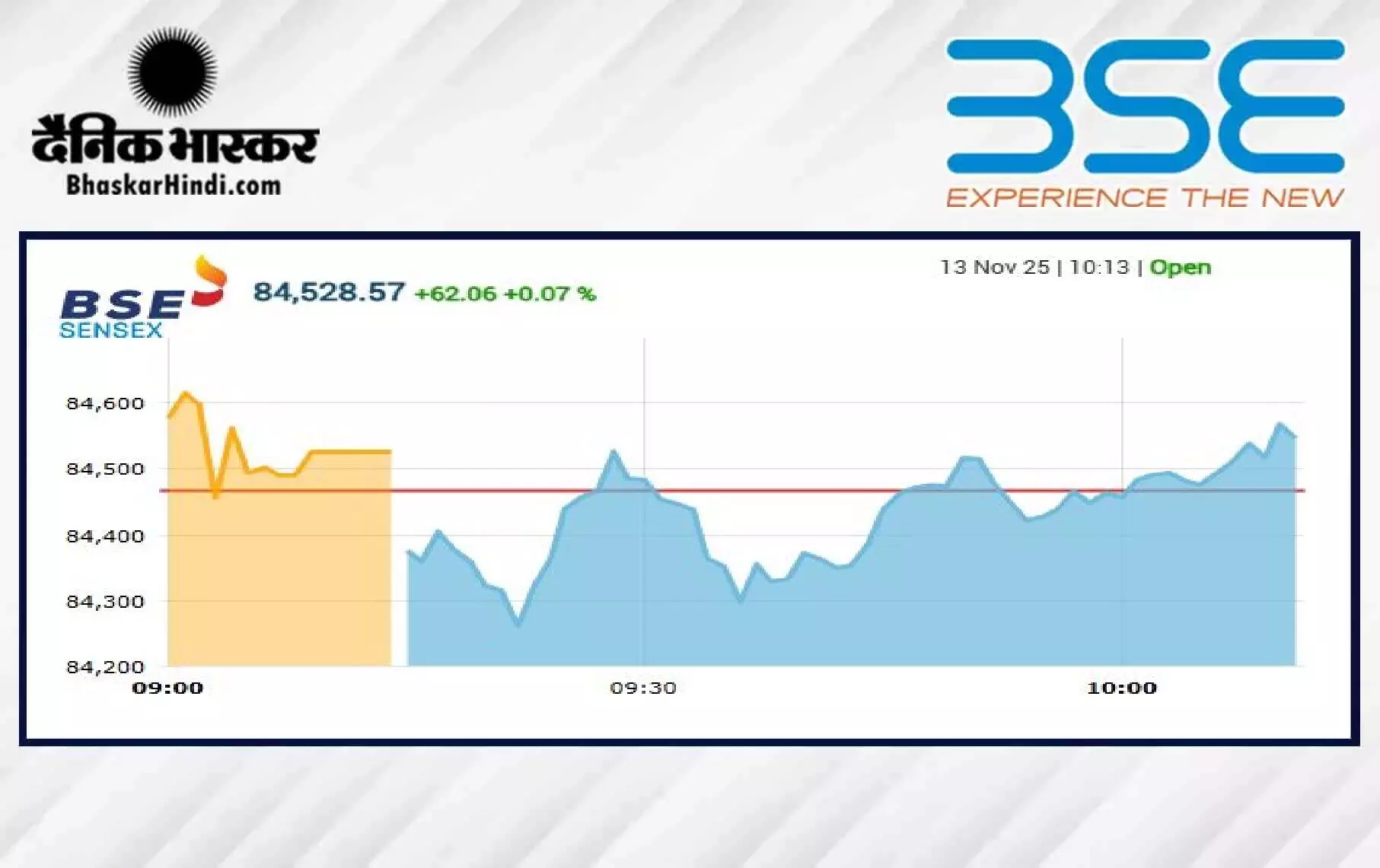 सेंसेक्स में 116 अंकों की गिरावट, निफ्टी 25850 के नीचे खुला सेंसेक्स में 116 अंकों की गिरावट, निफ्टी 25850 के नीचे खुला