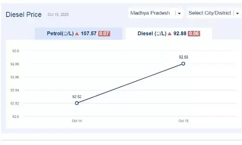 मध्यप्रदेश में आज 13-नवंबर-2025 को डीजल की कीमत