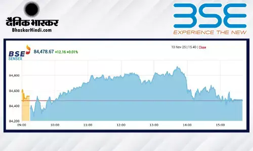 सेंसेक्स में 12 अंक की मामूली बढ़त, निफ्टी 25800 के पार बंद हुआ