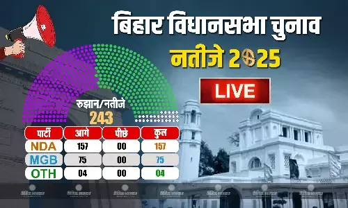NDA के खाते में 157 सीटें, 75 सीटों के साथ महागठबंधन पीछे, बीजेपी सबसे आगे