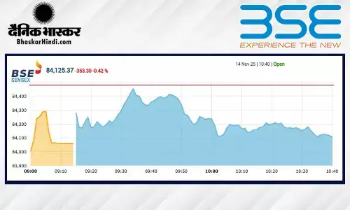 सेंसेक्स में 319 अंकों की गिरावट, निफ्टी 25790 के नीचे खुला