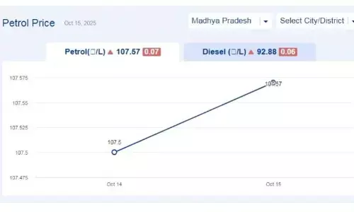 मध्यप्रदेश में आज 14-नवंबर-2025 को पेट्रोल की कीमत