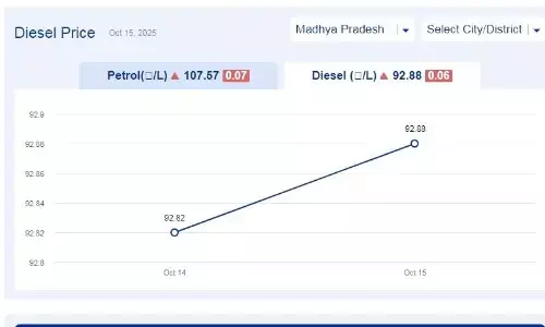 मध्यप्रदेश में आज 14-नवंबर-2025 को डीजल की कीमत