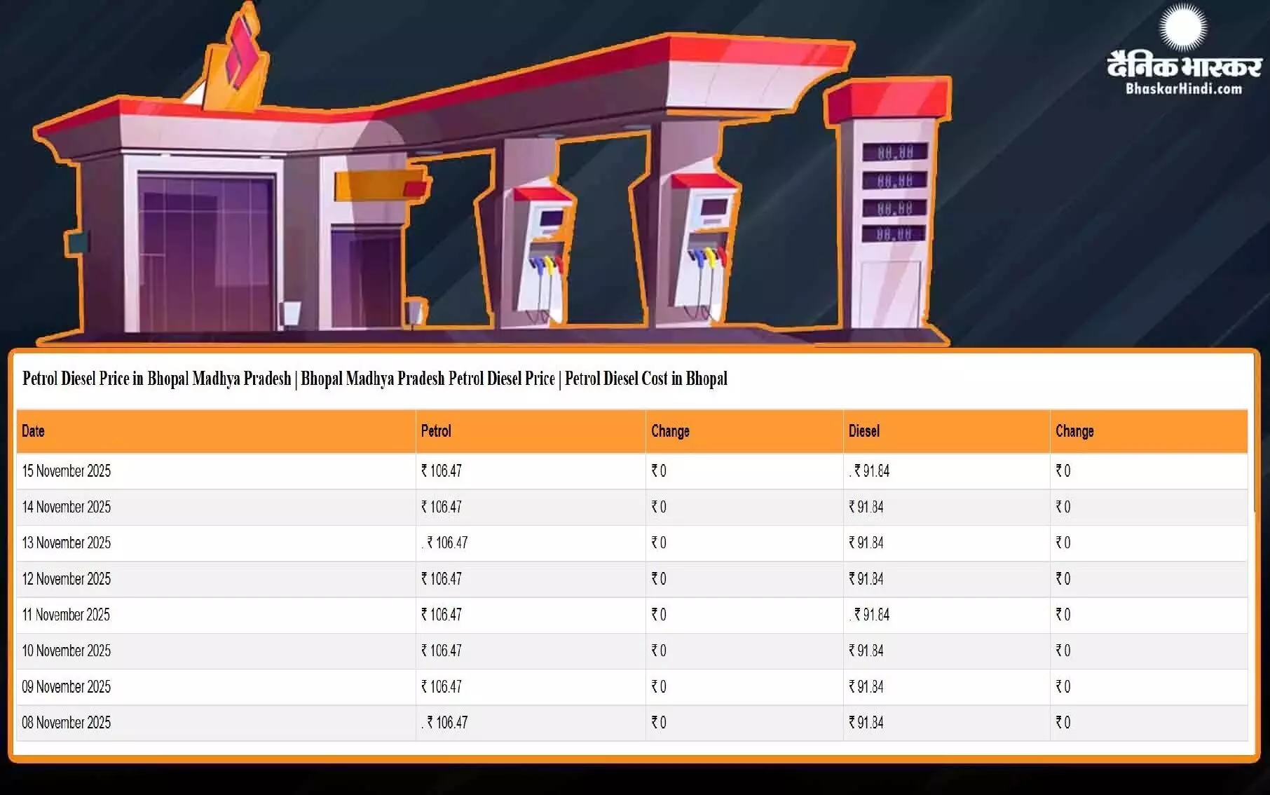 पेट्रोल-डीजल हुआ सस्ता या बढ़े दाम, फटाफट चेक करें आपके शहर के लेटेस्ट रेट पेट्रोल-डीजल हुआ सस्ता या बढ़े दाम, फटाफट चेक करें आपके शहर के लेटेस्ट रेट