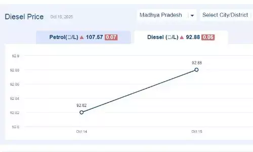मध्यप्रदेश में आज 15-नवंबर-2025 को डीजल की कीमत मध्यप्रदेश में आज 15-नवंबर-2025 को डीजल की कीमत