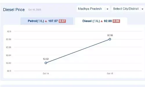 मध्यप्रदेश में आज 17-नवंबर-2025 को डीजल की कीमत मध्यप्रदेश में आज 17-नवंबर-2025 को डीजल की कीमत