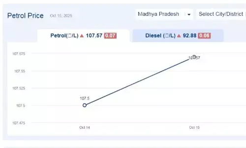मध्यप्रदेश में आज 18-नवंबर-2025 को पेट्रोल की कीमत मध्यप्रदेश में आज 18-नवंबर-2025 को पेट्रोल की कीमत