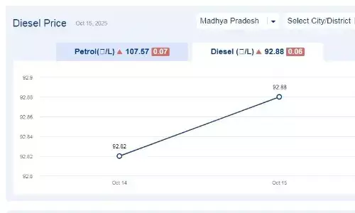 मध्यप्रदेश में आज 18-नवंबर-2025 को डीजल की कीमत मध्यप्रदेश में आज 18-नवंबर-2025 को डीजल की कीमत