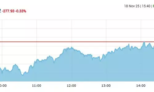 सेंसेक्स में 277 अंकों की गिरावट, निफ्टी 25910 पर बंद हुआ सेंसेक्स में 277 अंकों की गिरावट, निफ्टी 25910 पर बंद हुआ