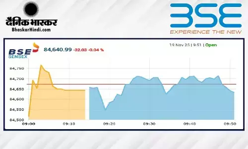 बाजार की सपाट शुरुआत, सेंसेक्स महज 5 अंक उछला, निफ्टी 25910 से नीचे खुला बाजार की सपाट शुरुआत, सेंसेक्स महज 5 अंक उछला, निफ्टी 25910 से नीचे खुला
