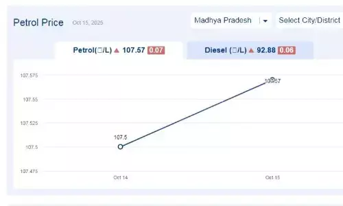 मध्यप्रदेश में आज 19-नवंबर-2025 को पेट्रोल की कीमत