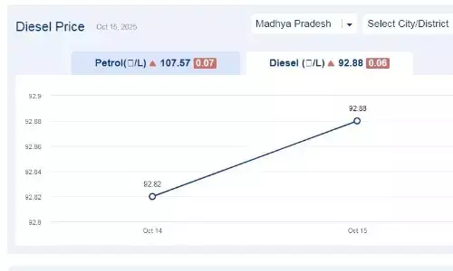 मध्यप्रदेश में आज 19-नवंबर-2025 को डीजल की कीमत
