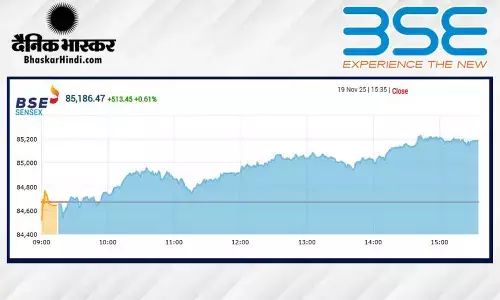 सेंसेक्स में 513 अंकों की तेजी, निफ्टी 26000 के पार बंद हुआ सेंसेक्स में 513 अंकों की तेजी, निफ्टी 26000 के पार बंद हुआ