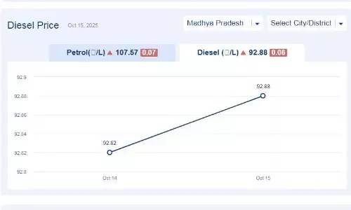 मध्यप्रदेश में आज 20-नवंबर-2025 को डीजल की कीमत मध्यप्रदेश में आज 20-नवंबर-2025 को डीजल की कीमत