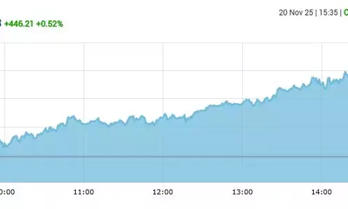 सेंसेक्स में 446 अंकों की तेजी, निफ्टी 26190 के पार बंद हुआ