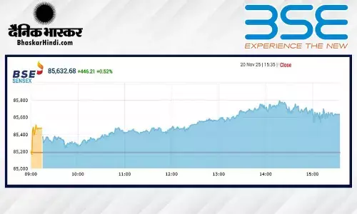 सेंसेक्स में 446 अंकों की तेजी, निफ्टी 26190 के पार बंद हुआ सेंसेक्स में 446 अंकों की तेजी, निफ्टी 26190 के पार बंद हुआ