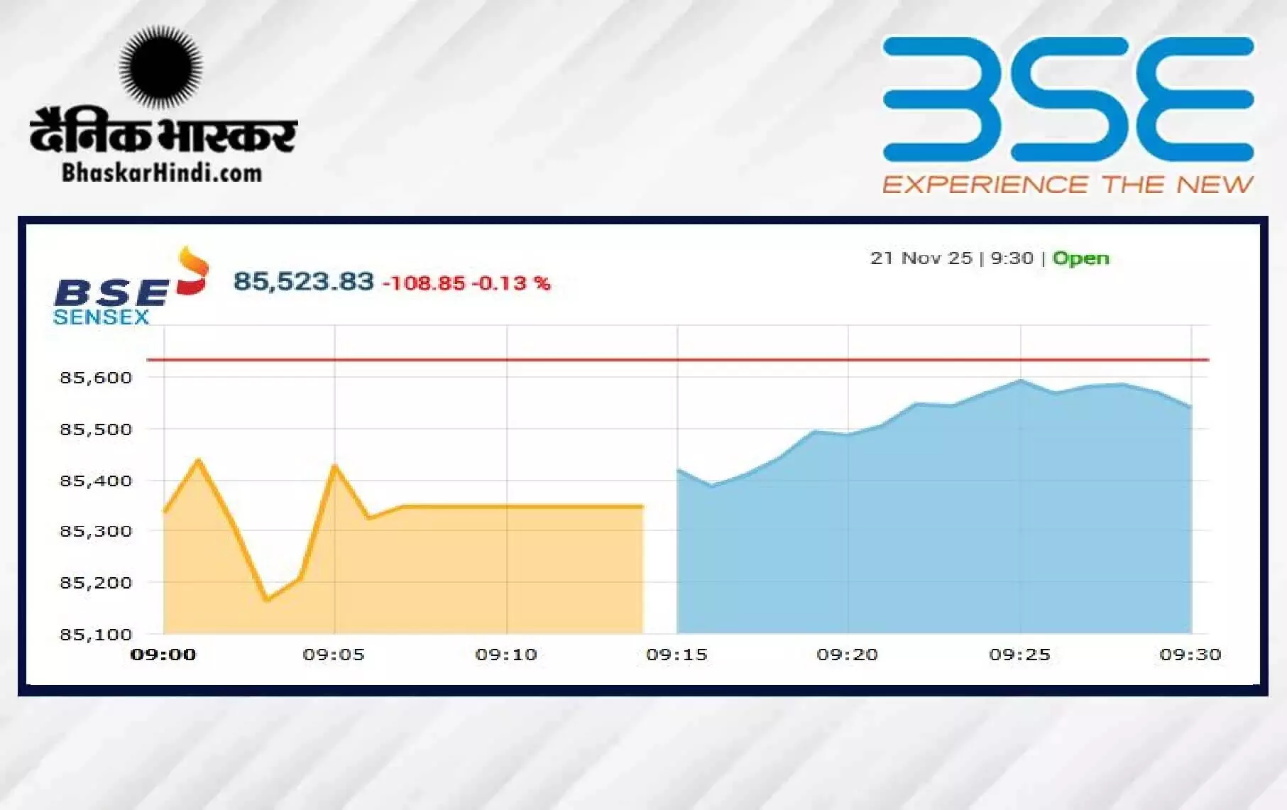 सेंसेक्स में 273 अंकों की गिरावट, निफ्टी 26110 के नीचे खुला