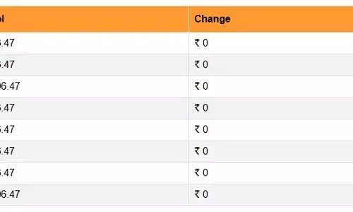 पेट्रोल-डीजल सस्ता हुआ या महंगा, जानिए आपके शहर में​ कितने बदल गए ईंधन के दाम