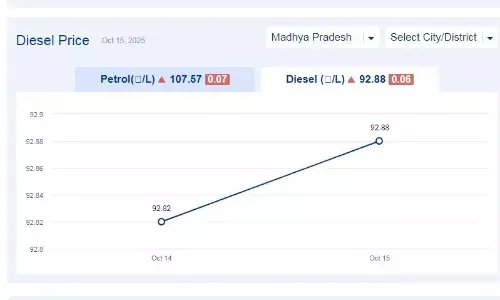 मध्यप्रदेश में आज 21-नवंबर-2025 को डीजल की कीमत