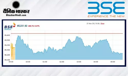 सेंसेक्स में 400 अंकों की गिरावट, निफ्टी 26068 पर बंद हुआ