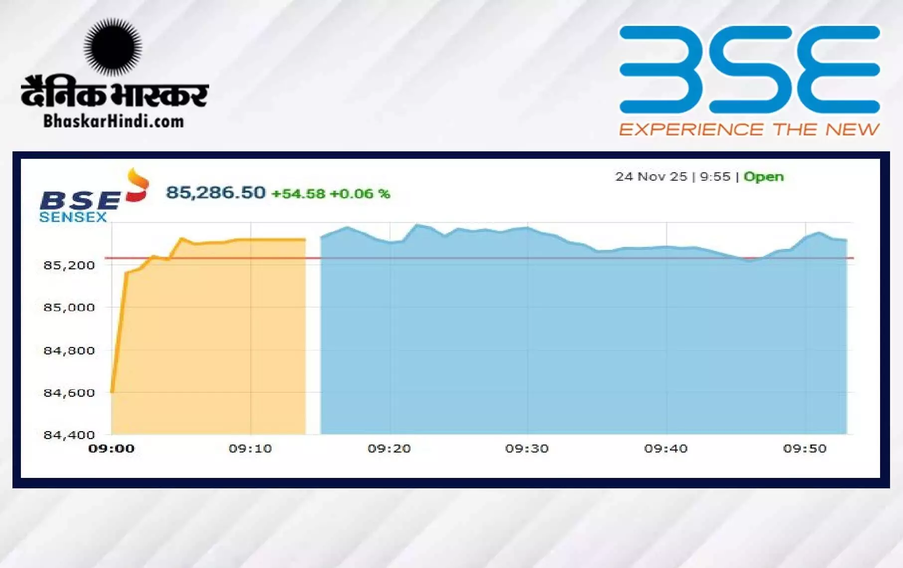 बढ़त के साथ खुला शेयर बाजार, सेंसेक्स में 144 अंकों की तेजी, निफ्टी 26100 के पार