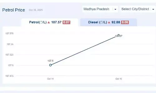 मध्यप्रदेश में आज 24-नवंबर-2025 को पेट्रोल की कीमत