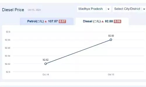 मध्यप्रदेश में आज 24-नवंबर-2025 को डीजल की कीमत