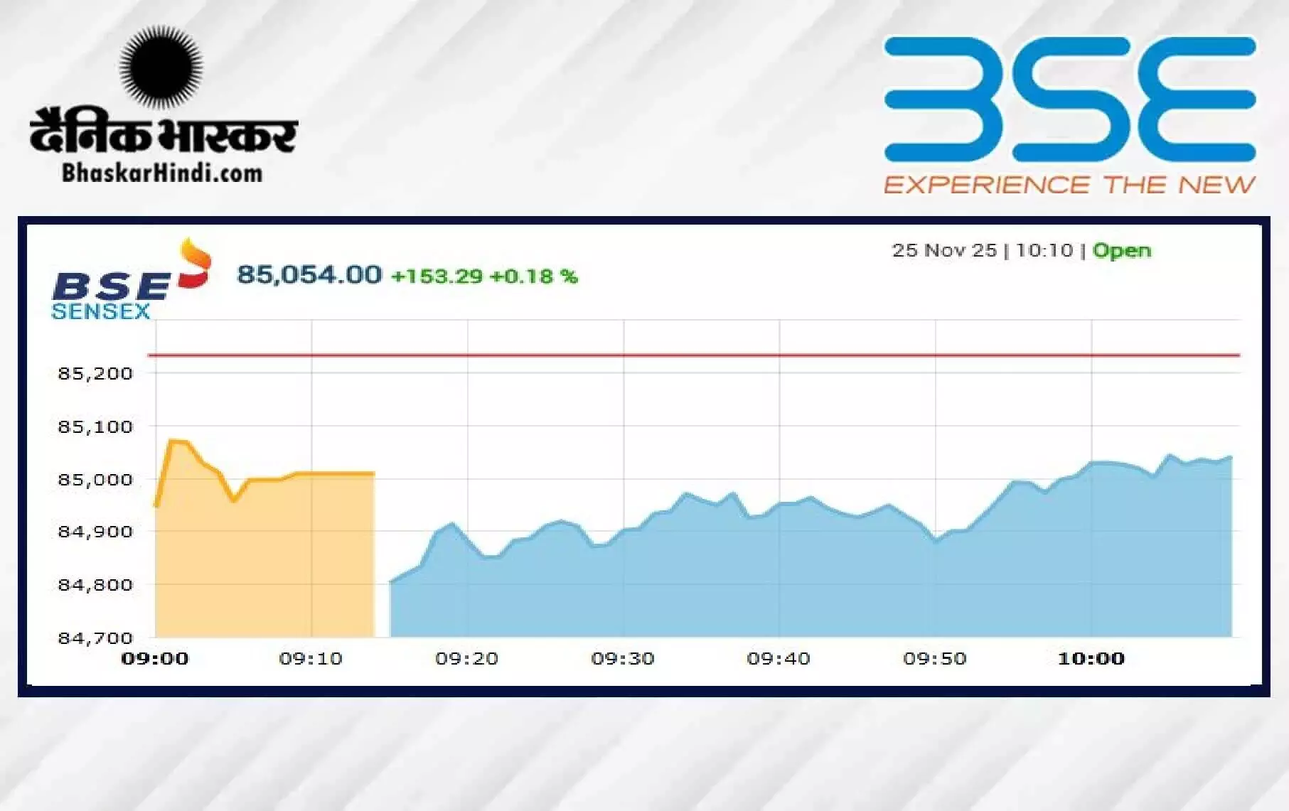 सेंसेक्स में 98 अंक की गिरावट, निफ्टी 25950 से नीचे खुला सेंसेक्स में 98 अंक की गिरावट, निफ्टी 25950 से नीचे खुला