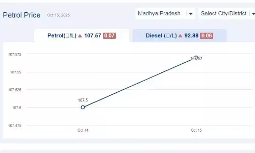 मध्यप्रदेश में आज 25-नवंबर-2025 को पेट्रोल की कीमत