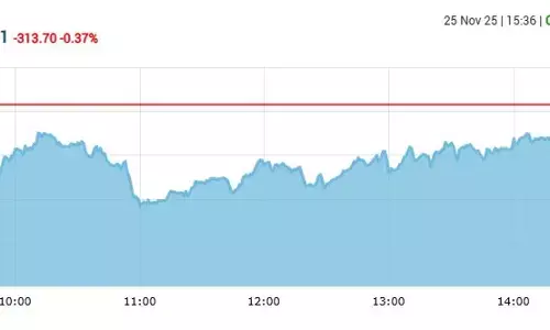 सेंसेक्स में 313 अंकों की गिरावट, निफ्टी 25890 के नीचे बंद हुआ