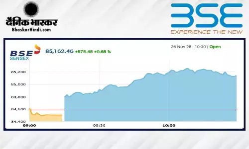 सेंसेक्स में 245 अंकों की तेजी, निफ्टी 25950 के पार खुला
