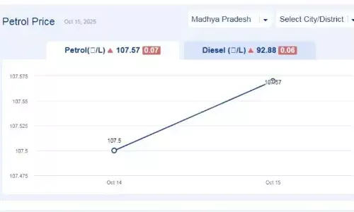 मध्यप्रदेश में आज 26-नवंबर-2025 को पेट्रोल की कीमत