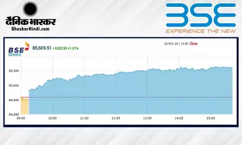 शेयर बाजार में तूफानी तेजी, सेंसेक्स 1022 अंक उछला, निफ्टी 26200 के पार बंद हुआ