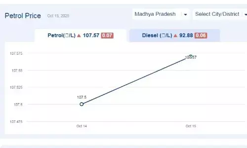 मध्यप्रदेश में आज 28-नवंबर-2025 को पेट्रोल की कीमत