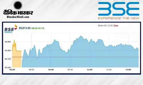 सेंसेक्स में 51 अंक की तेजी, निफ्टी 26200 के पार खुला