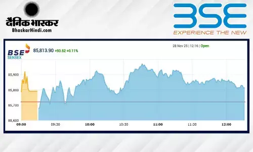 सेंसेक्स में 51 अंक की तेजी, निफ्टी 26200 के पार खुला