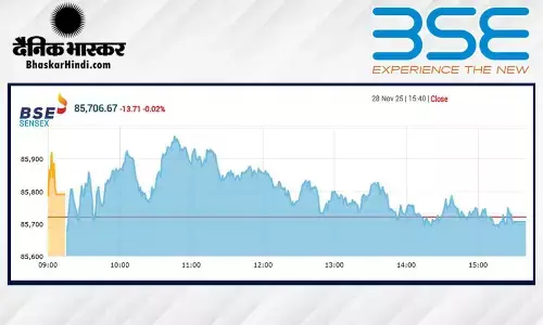 सेंसेक्स में 13 अंक की गिरावट, निफ्टी 26210 के नीचे बंद हुआ