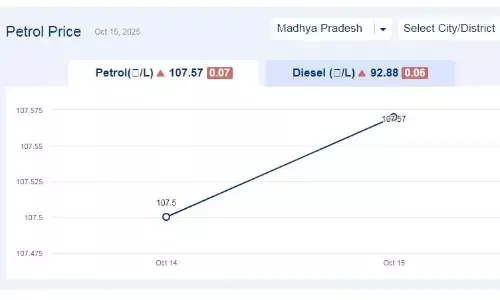 मध्यप्रदेश में आज 29-नवंबर-2025 को पेट्रोल की कीमत