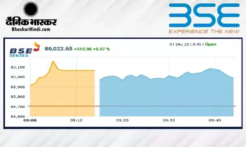 सेंसेक्स 303 अंकों की तेजी के साथ ऑल-टाइम हाई पर पहुंचा, निफ्टी ने भी बनाया नया रिकॉर्ड