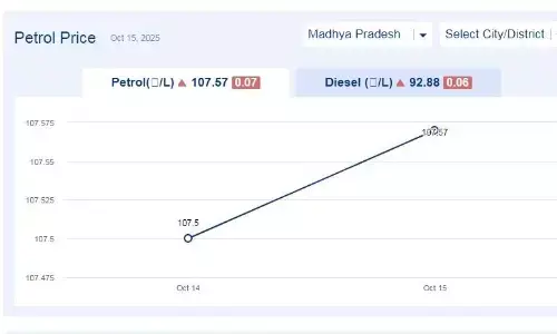 मध्यप्रदेश में आज 02-दिसंबर-2025 को पेट्रोल की कीमत
