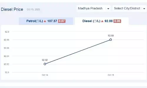 मध्यप्रदेश में आज 02-दिसंबर-2025 को डीजल की कीमत मध्यप्रदेश में आज 02-दिसंबर-2025 को डीजल की कीमत