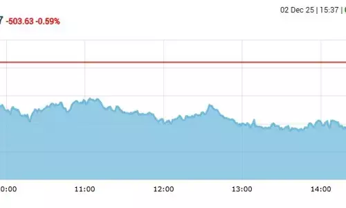 सेंसेक्स में 503 अंकों की गिरावट, निफ्टी 26000 पर बंद हुआ